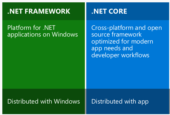 ASP.NET Core Interview questions and answers